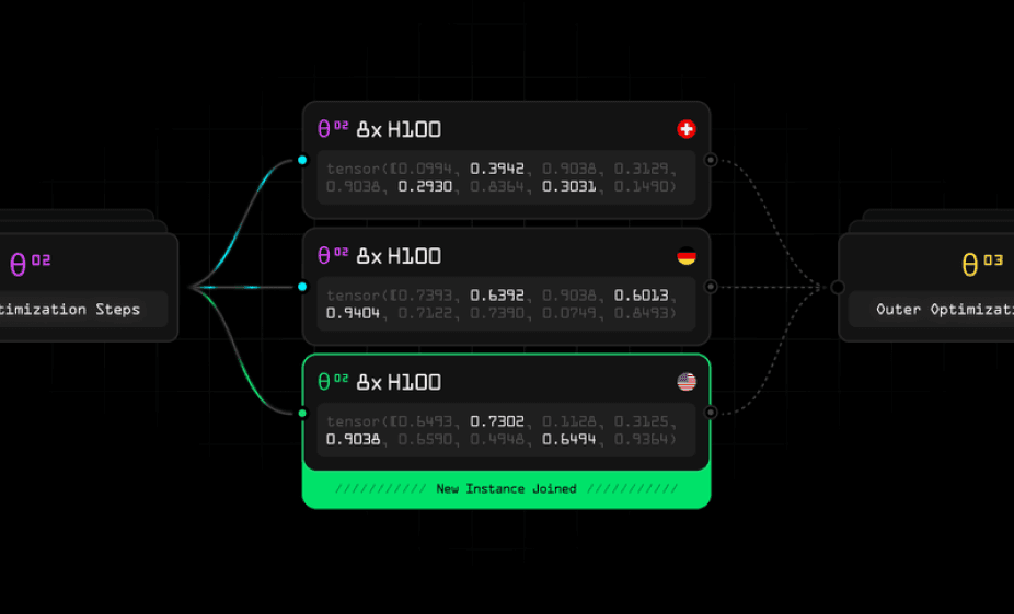 OpenDiLoCo: An Open-Source Framework for Globally Distributed Low-Communication Training