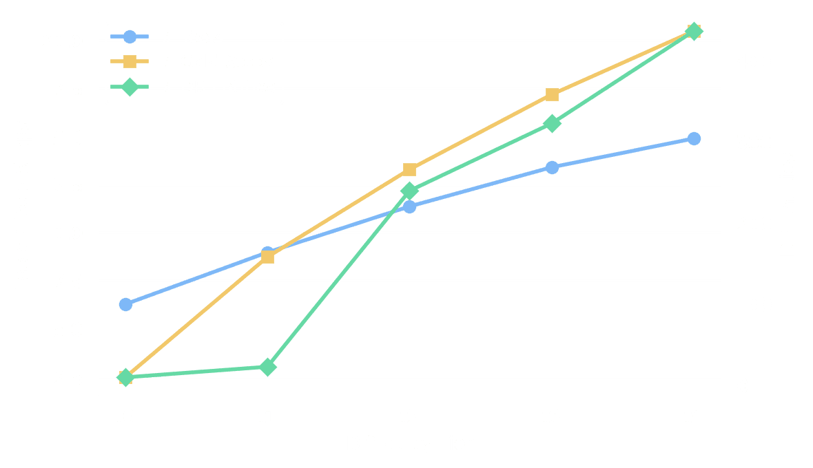 Tools, gold steps, and database entries by difficulty tier